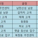 성남 누비길 3코스 "영장산 길 + 4코스 "불곡산 길" 이미지