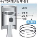 피스톤