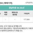 만촌역 태왕디아너스의 투자가치 이미지