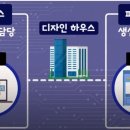 디자인하우스 네이버블로그