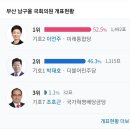 부산 남구을 국회의원 개표현황 이미지