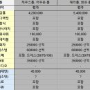 (합자)진주제일택시 | 진주 예식장 제이스퀘어호텔 제우스홀, 헤라홀 27년 견적 공유