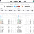 김천 vs 서울 라인업 이미지