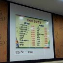 방배 왕십리 중앙곱창 이미지
