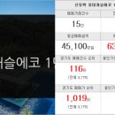 롯데VIP공인중개사사무소 이미지