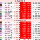 스마트엠코퍼레이션 티스토리