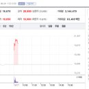 AI 덕분에 약진하는 원전주 이미지