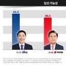 뉴스핌