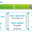 한국폴리텍대학청주캠퍼스 이미지