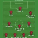 연상호 감독의 좀비 영화 군체 기대되서 베스트11 이미지