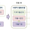 사회적협동조합마산희망지역자활센터 이미지