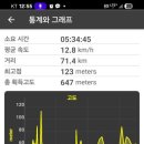 평화누리자전거길 6코스 이미지