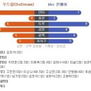 2016.10.29 KBS온에어전 경기 결과 및 기록 이미지