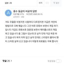 스스로 우울증을 극복한 지식인 이미지