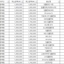 서울에이스치과의원 이미지