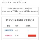 문화일보 정치 성향 테스트 이미지