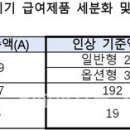 전동휄체어, 장애인보조기기 보험급여 기준액↑ (웰페어뉴스) 이미지