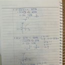 유리함수와 무리함수 이미지