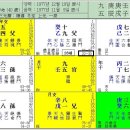 [기문둔갑] 36억원의 로또에 당첨된 은행원 여인. 이미지