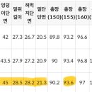 바지 사이즈 좀 골라주라 이미지