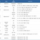 입시·교과학원 - 24782 | 입시·교과학원