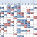상성