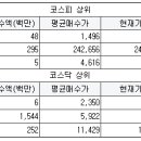 오성시스템이엔지 이미지
