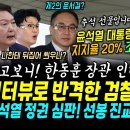 윤석열 폭락, 지지율 긍정 20% 부정 74%.. 대표님 기각 효과 빵터졌다 (알고보니, 이잼 기각 두고 한동훈 이원석 한판 붙었네.. 이미지