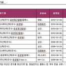 인덱스플러스주 이미지