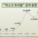 피부야사랑해 이미지