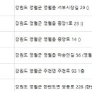 주천동리한의원 이미지