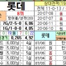 7월 9일 KBO 한국야구 - 6경기 최근전적(프리뷰) 이미지