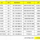 2024년 연합모금사업 1차 배분금 이미지