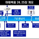 마태복음 24-25장 이미지