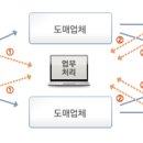 대해유통 이미지