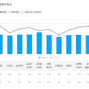 워크넷 직업적성 검사 직업전환 검사 20대 30대 진로 고민에 도움되는 사이트. 메타인지 높이기!