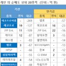 퍼스트랜드 티스토리