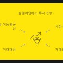 (주)삼일씨엔에스 이미지