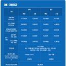 NR-2[여순로]-상-2 | 여수 당일치기 여행 | 엄마랑 비행기타고 다녀온 여수에서 맛집과 가볼만한 곳 정리