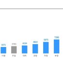 [KT엔지니어링] 부문별 정규직 채용 (~5/8) 이미지