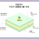 마곡자연숲어린이집 이미지