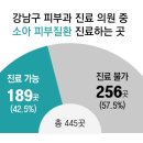 고피부과의원 이미지