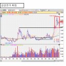 ★ [1/26][무극선생] 아파트매수해서는 3-5년은 갖고가는데 이미지