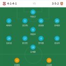 2020 K리그1 서울vs상주 이미지