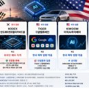 🚨 코스피 8,000 돌파 후 매도 사이드카 발동 — 5/12 동시상장 AI·반도체 신상 ETF 5종 압축 비교...