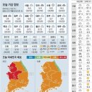 1월 10일 월요일 간추린 뉴스와 날씨. 이미지