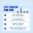 케이플란트 치과기공소 이미지