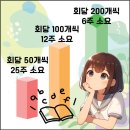 영어종결센터동춘학원