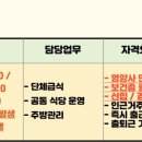 [경기] (26년 01월 23일 마감) (주)후니드 - 경기 이천 SK에코플랜트 영양사 모집 이미지