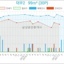 송정사랑치과의원 이미지